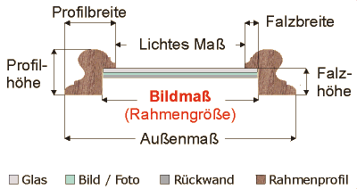 Maßskizze Oval-/Rundrahmen Maßskizze Oval-/Rundrahmen