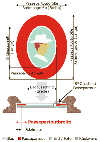 Maßansicht ovales Passepartout Maßansicht ovales Passepartout