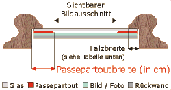 Abmessungen Passepartout