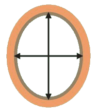 Rahmengröße Oval-/Rundrahmen
